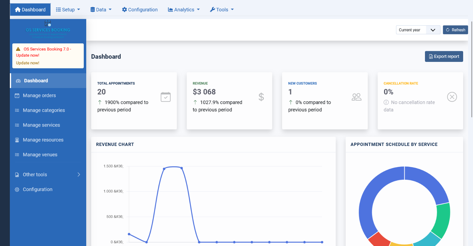 Dashboard of OS Services Booking